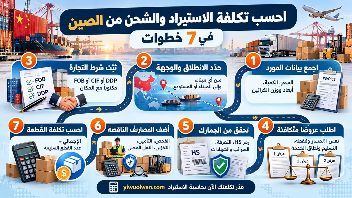 حساب تكلفة الاستيراد من الصين في 7 خطوات