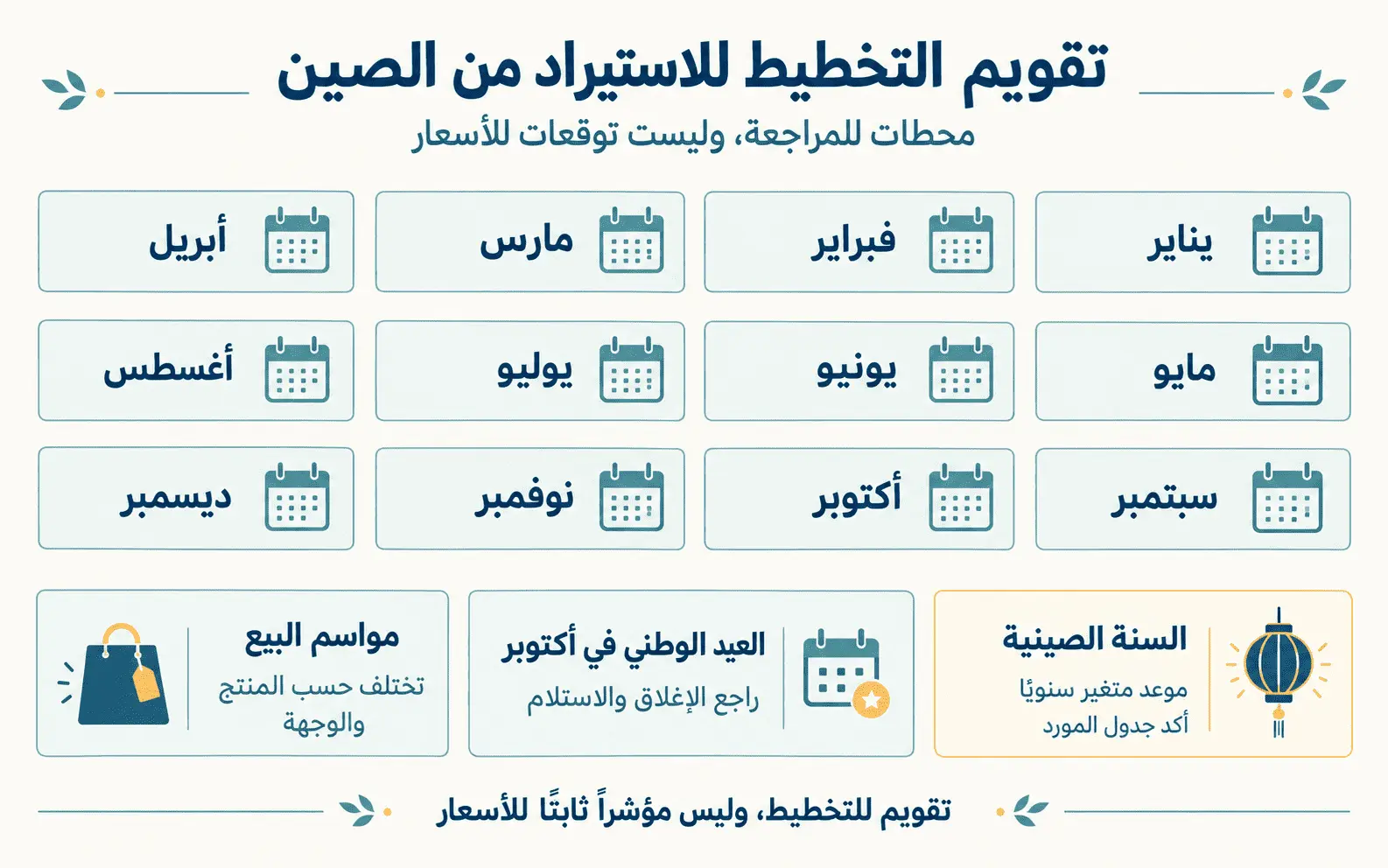 تقويم التخطيط للاستيراد من الصين بأشهر السنة مع السنة الصينية والعيد الوطني في أكتوبر ومواسم البيع