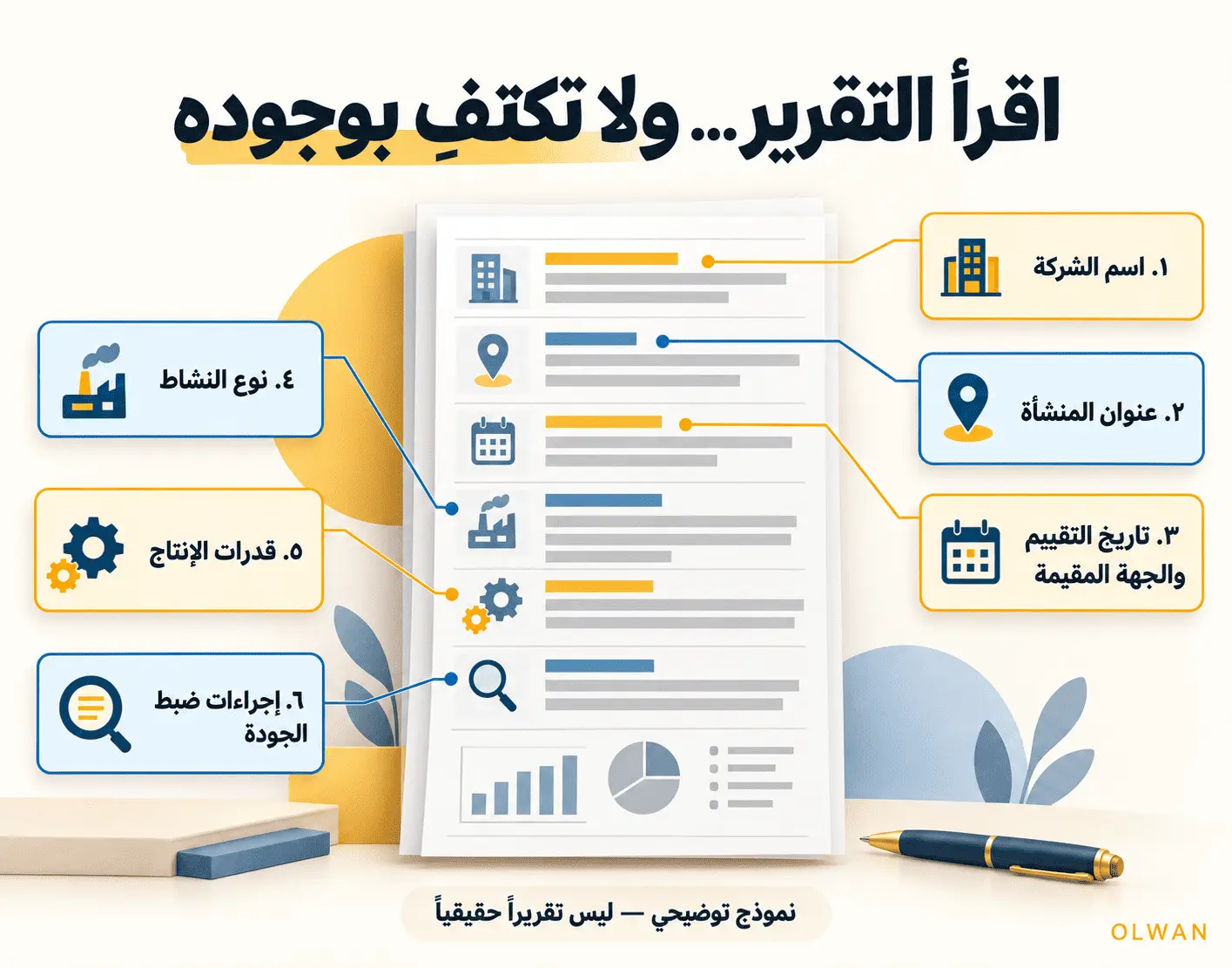 نموذج توضيحي لما تقرؤه في تقرير تقييم المورد: اسم الشركة، عنوان المنشأة، تاريخ التقييم والجهة المقيمة، نوع النشاط، قدرات الإنتاج، إجراءات ضبط الجودة