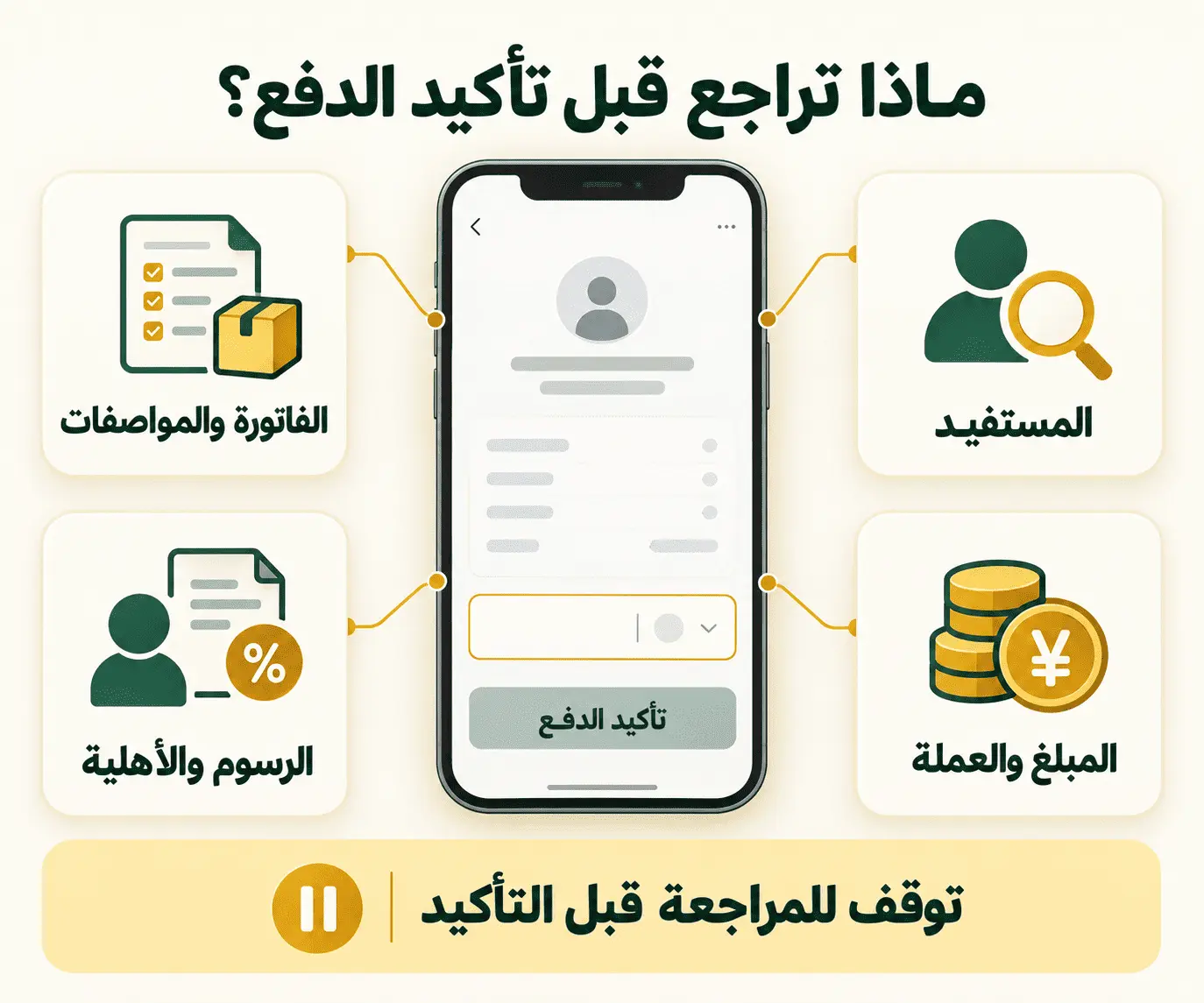 ماذا تراجع قبل تأكيد الدفع: المستفيد، الفاتورة والمواصفات، المبلغ والعملة، الرسوم والأهلية
