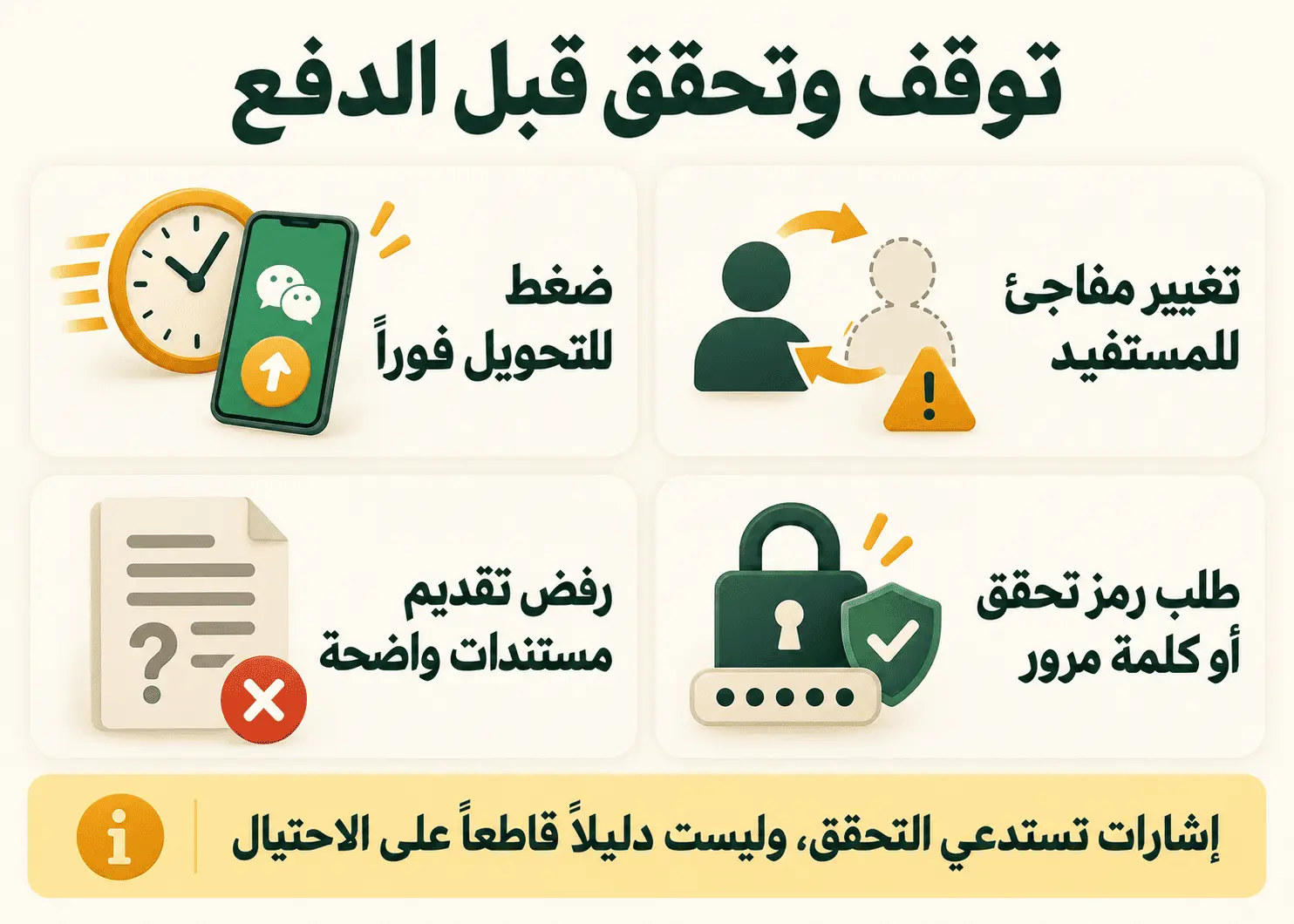 إشارات تستدعي التوقف قبل الدفع: ضغط للتحويل فوراً، تغيير مفاجئ للمستفيد، رفض تقديم مستندات، طلب رمز تحقق أو كلمة مرور