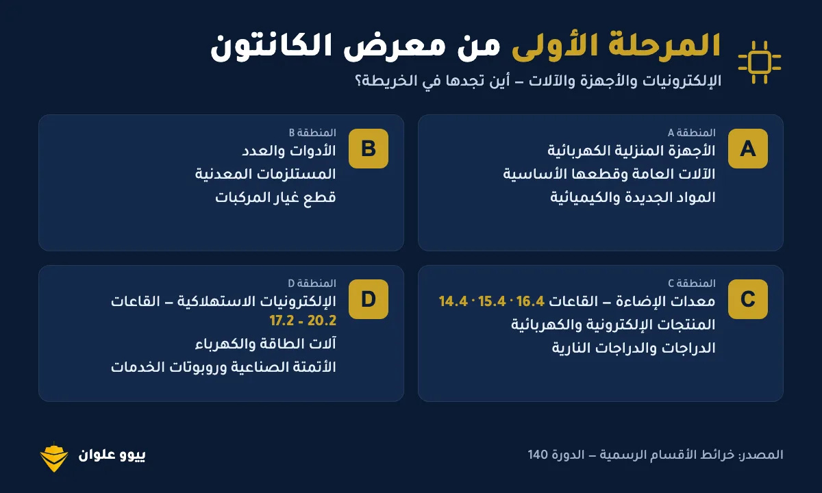 المرحلة الأولى من معرض الكانتون: الإلكترونيات والأجهزة والآلات حسب المناطق A وB وC وD