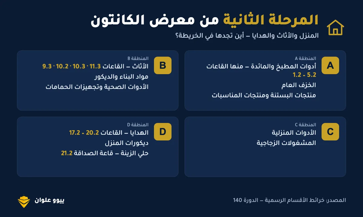 المرحلة الثانية من معرض الكانتون: أدوات المطبخ والأثاث والهدايا حسب المناطق والقاعات