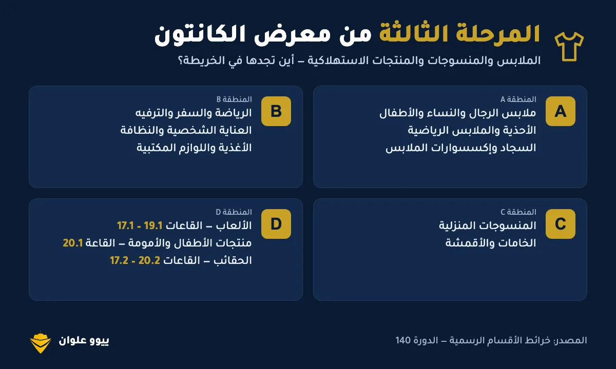 المرحلة الثالثة من معرض الكانتون: الملابس والمنسوجات والألعاب حسب المناطق والقاعات