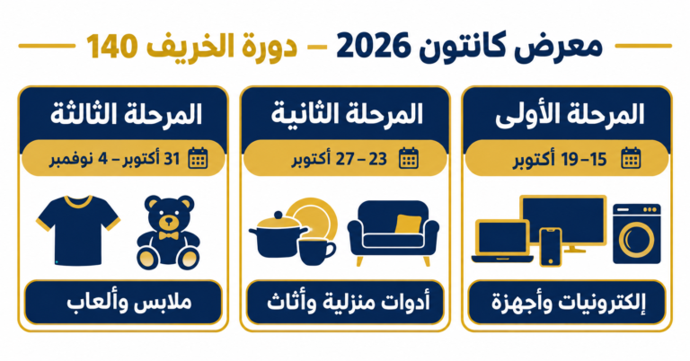 معرض كانتون 2026: المواعيد والتسجيل وخطة زيارة للمستورد